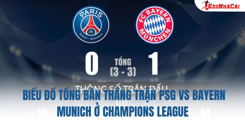 Biểu đồ tổng bàn thắng trận PSG vs Bayern Munich ở Champions League