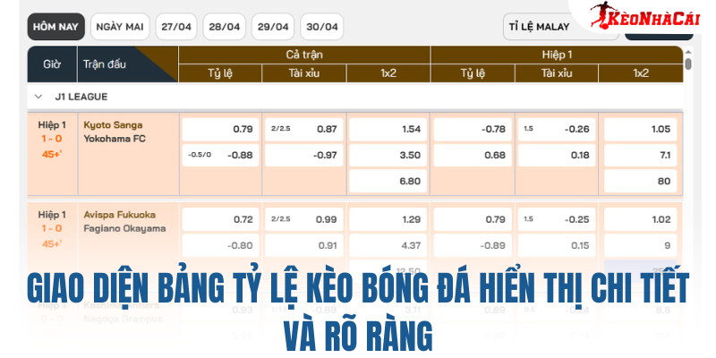 Giao diện bảng tỷ lệ kèo bóng đá hiển thị chi tiết và rõ ràng