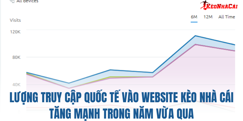 Lượng truy cập quốc tế vào website Kèo Nhà Cái tăng mạnh trong năm vừa qua
